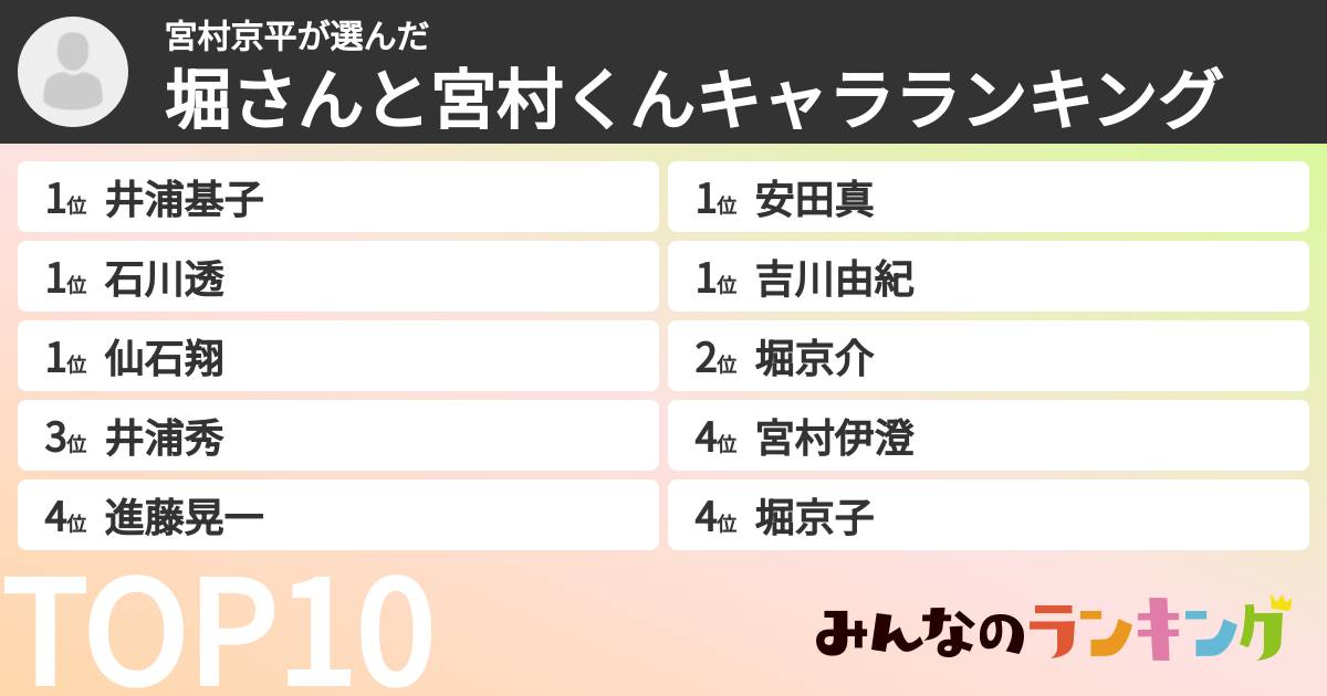 宮村京平さんの「堀さんと宮村くんキャラランキング」
