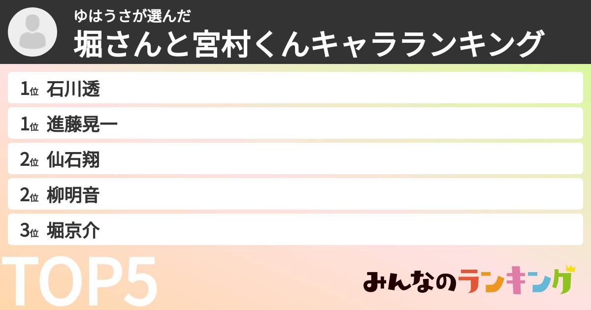 ゆはうささんの「堀さんと宮村くんキャラランキング」
