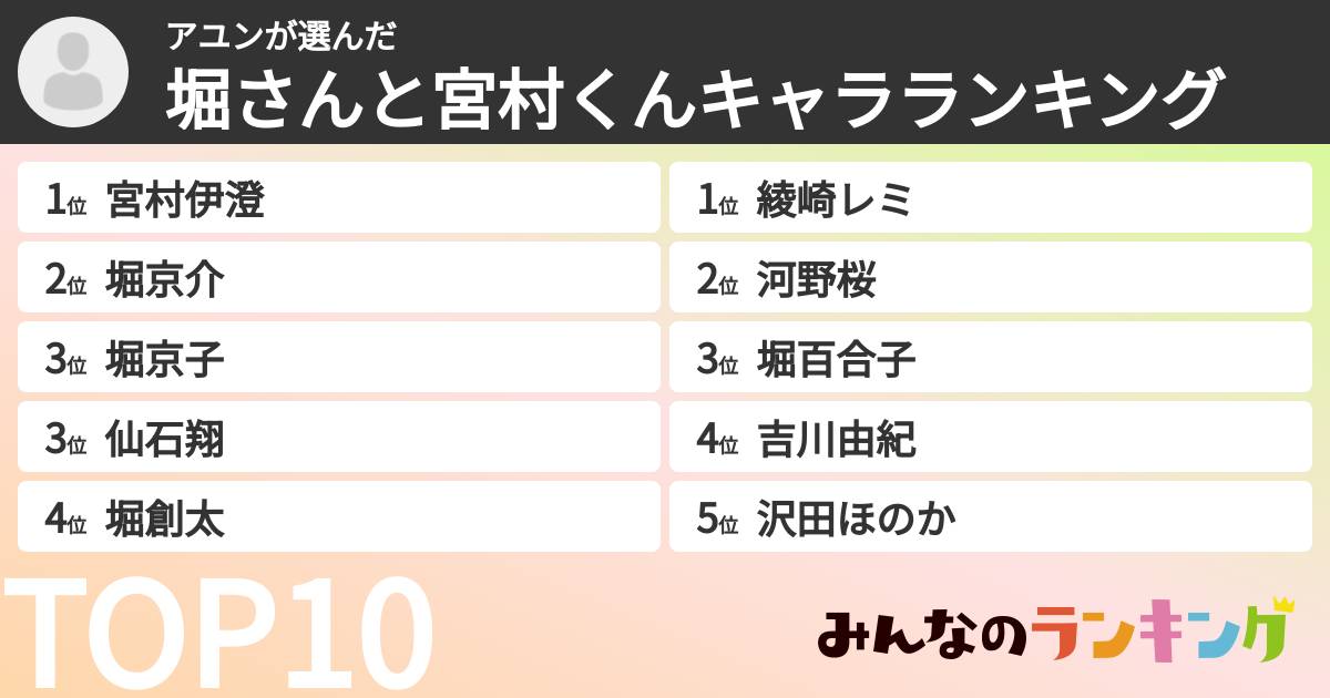 アユンさんの「堀さんと宮村くんキャラランキング」