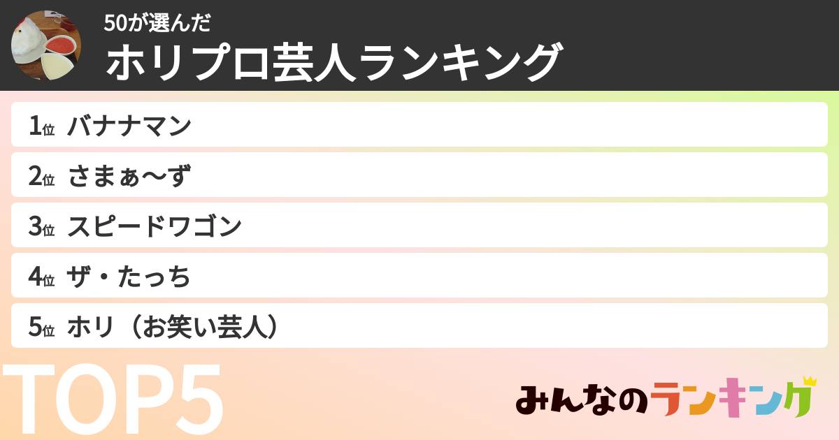 50さんの「ホリプロ芸人ランキング」