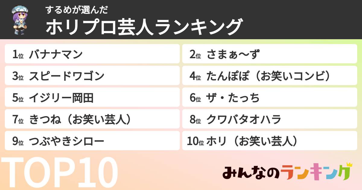 するめさんの「ホリプロ芸人ランキング」