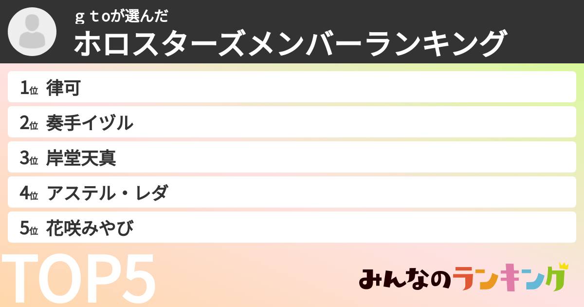 ｇｔoさんの「ホロスターズメンバーランキング」