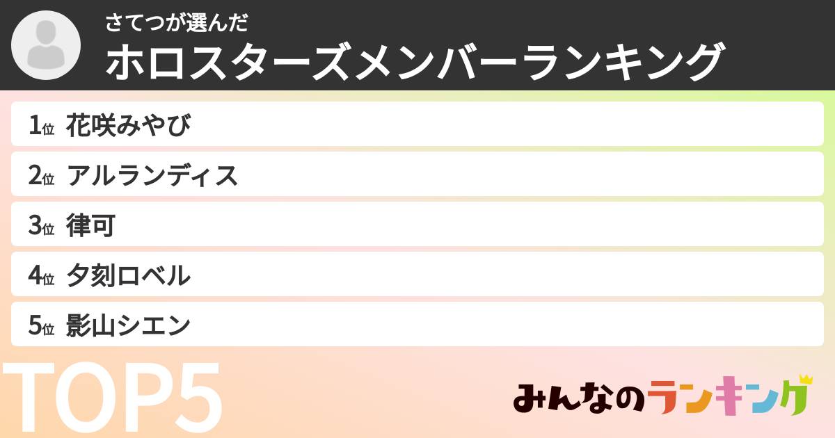 さてつさんの「ホロスターズメンバーランキング」