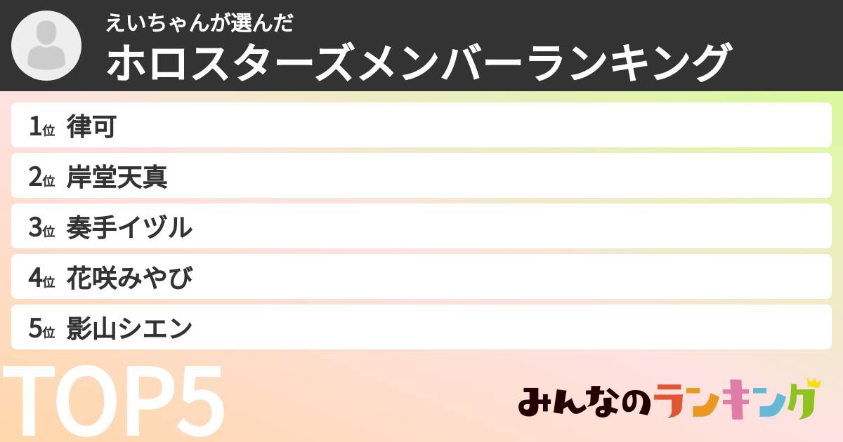 えいちゃんさんの「ホロスターズメンバーランキング」