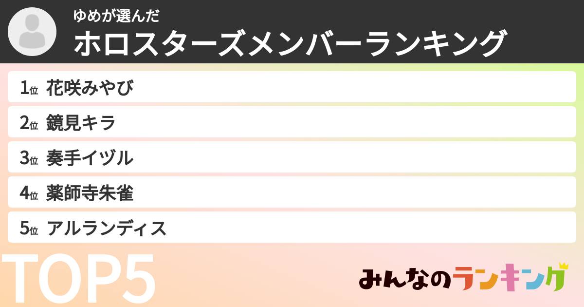 ゆめさんの「ホロスターズメンバーランキング」
