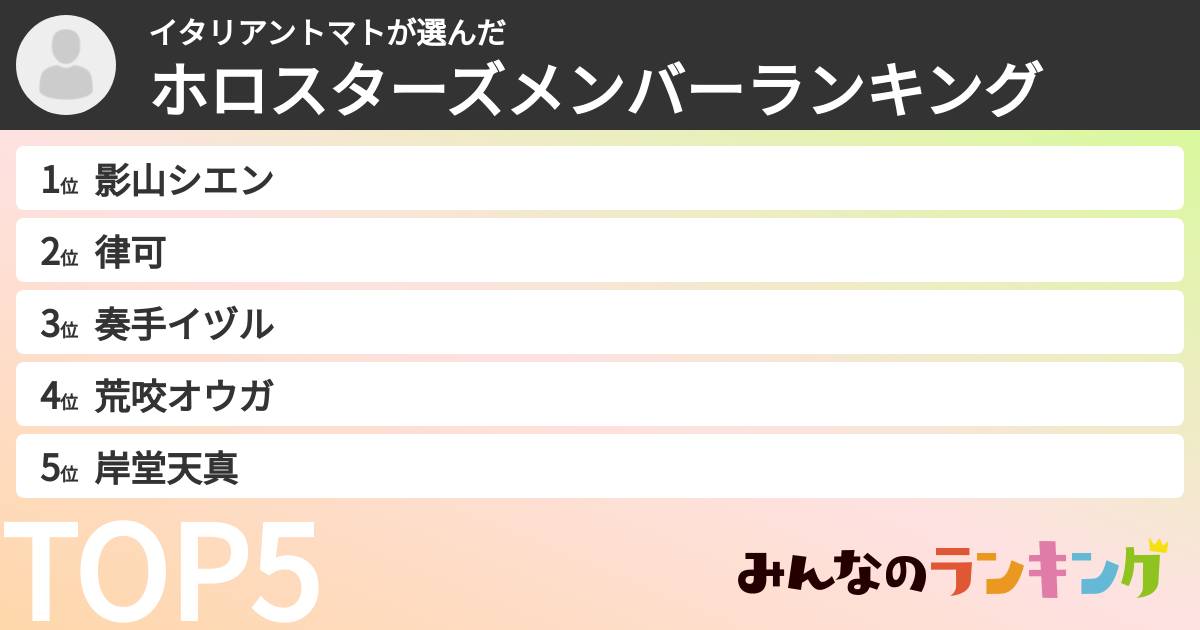 イタリアントマトさんの「ホロスターズメンバーランキング」