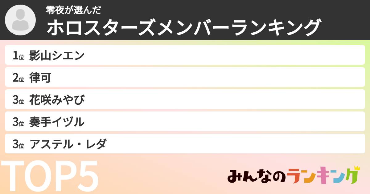 零夜さんの「ホロスターズメンバーランキング」