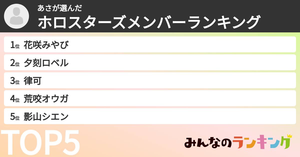 あささんの「ホロスターズメンバーランキング」