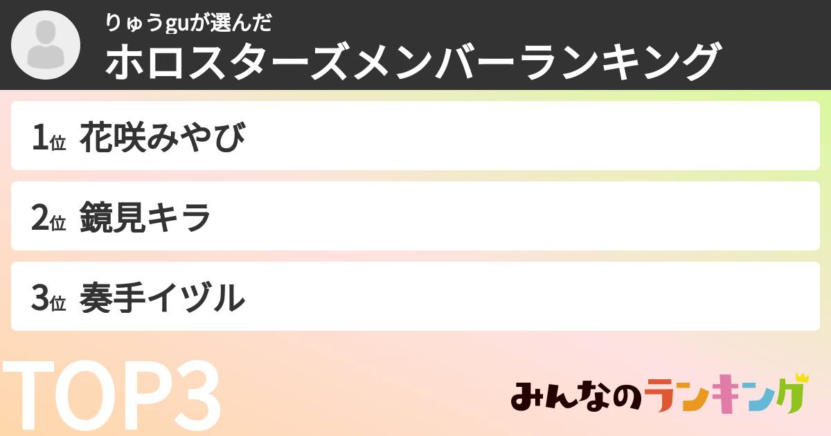 りゅうguさんの「ホロスターズメンバーランキング」