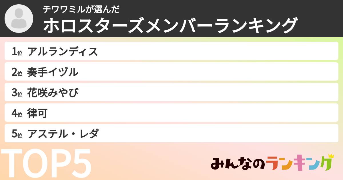 チワワミルさんの「ホロスターズメンバーランキング」