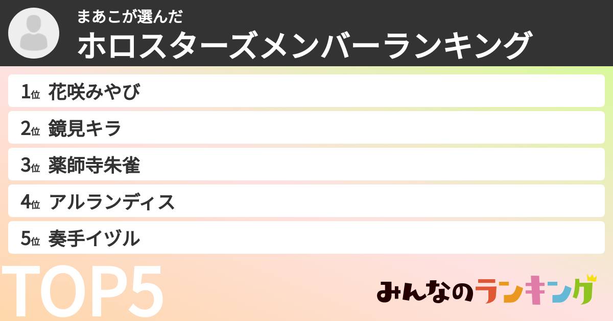まあこさんの「ホロスターズメンバーランキング」