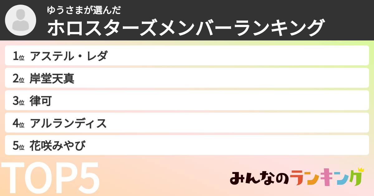 ゆうさまさんの「ホロスターズメンバーランキング」