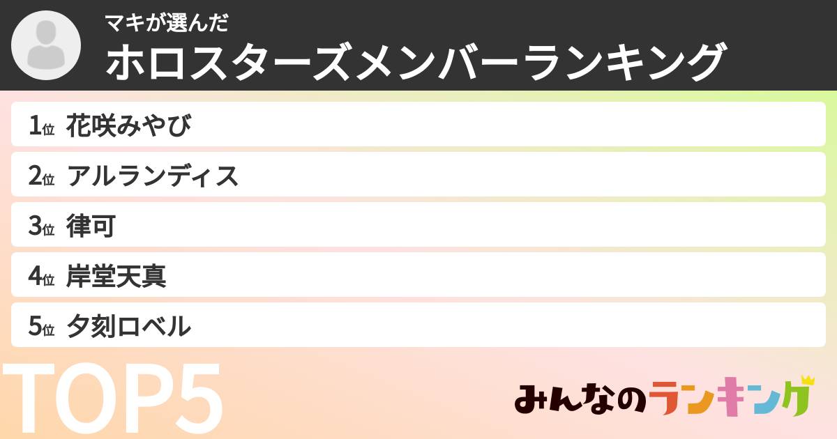 マキさんの「ホロスターズメンバーランキング」
