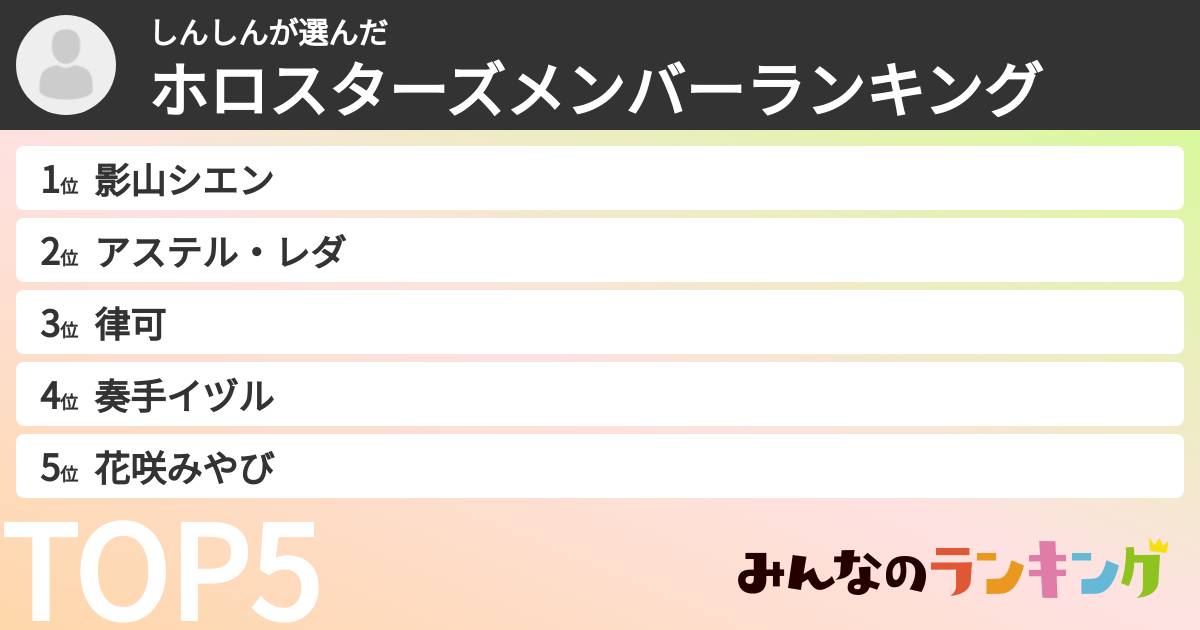しんしんさんの「ホロスターズメンバーランキング」