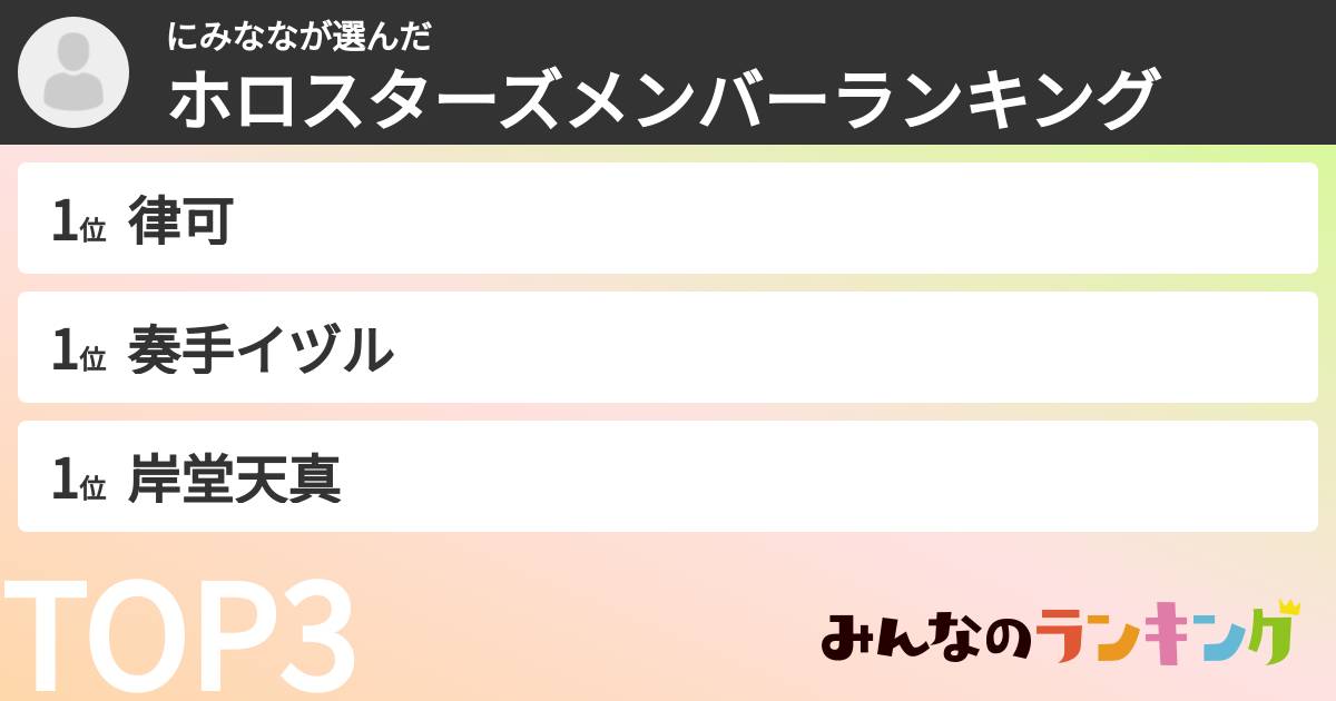 にみななさんの「ホロスターズメンバーランキング」