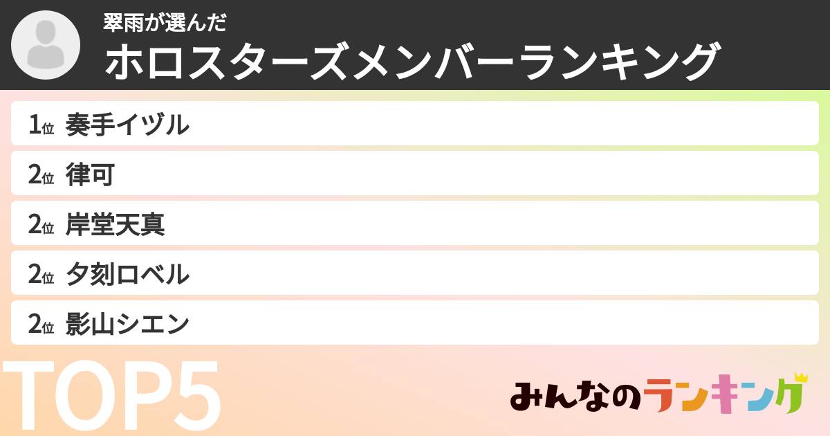 翠雨さんの「ホロスターズメンバーランキング」