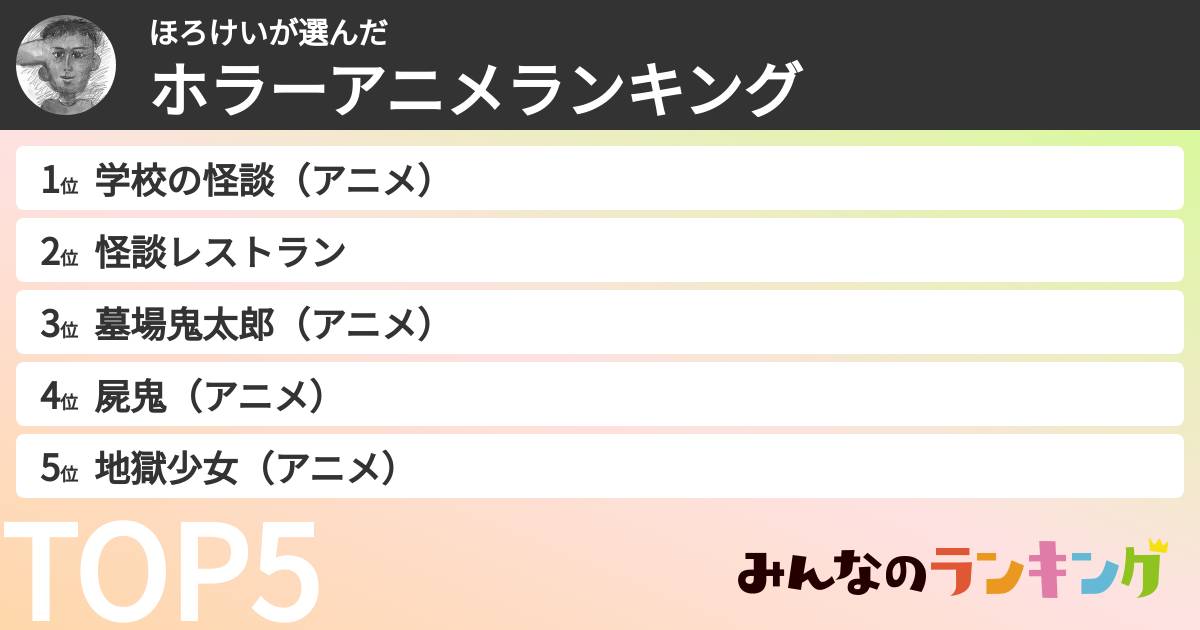 ほろけいさんの「ホラーアニメランキング」