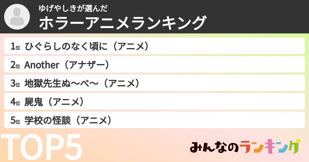 ゆげやしきさんの「ホラーアニメランキング」