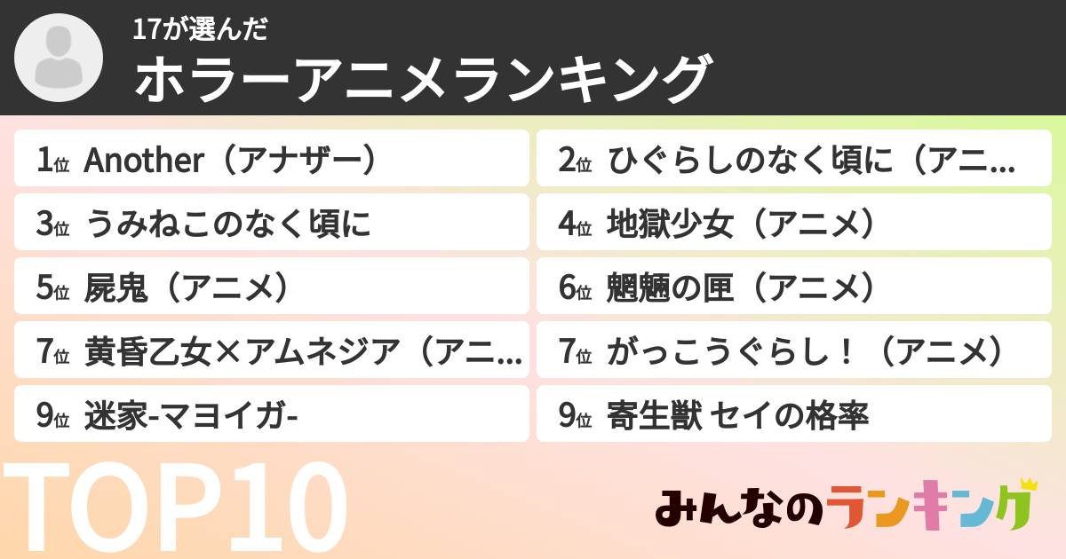 17さんの「ホラーアニメランキング」