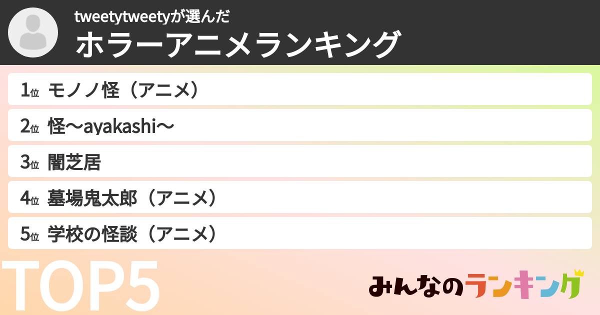 tweetytweetyさんの「ホラーアニメランキング」