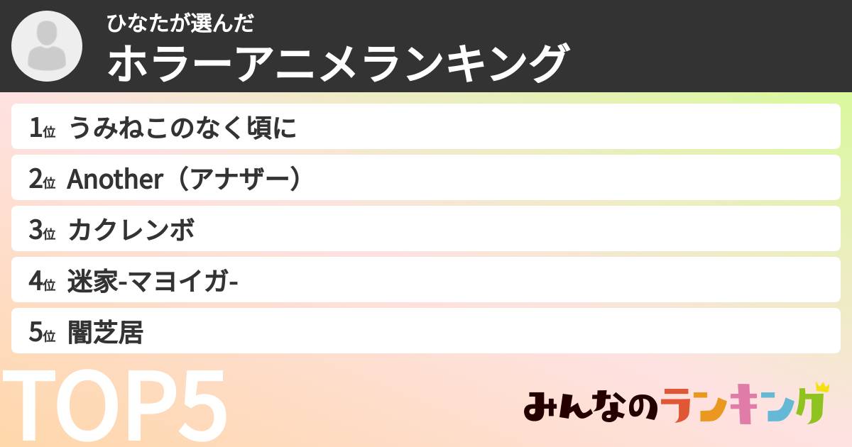 ひなたさんの「ホラーアニメランキング」