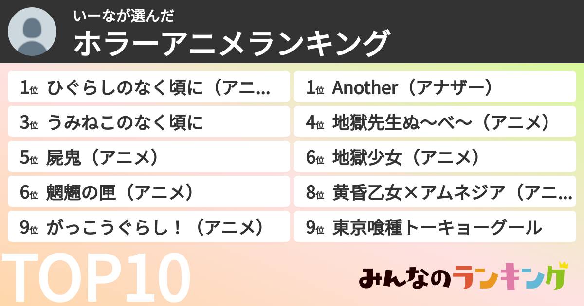 いーなさんの「ホラーアニメランキング」