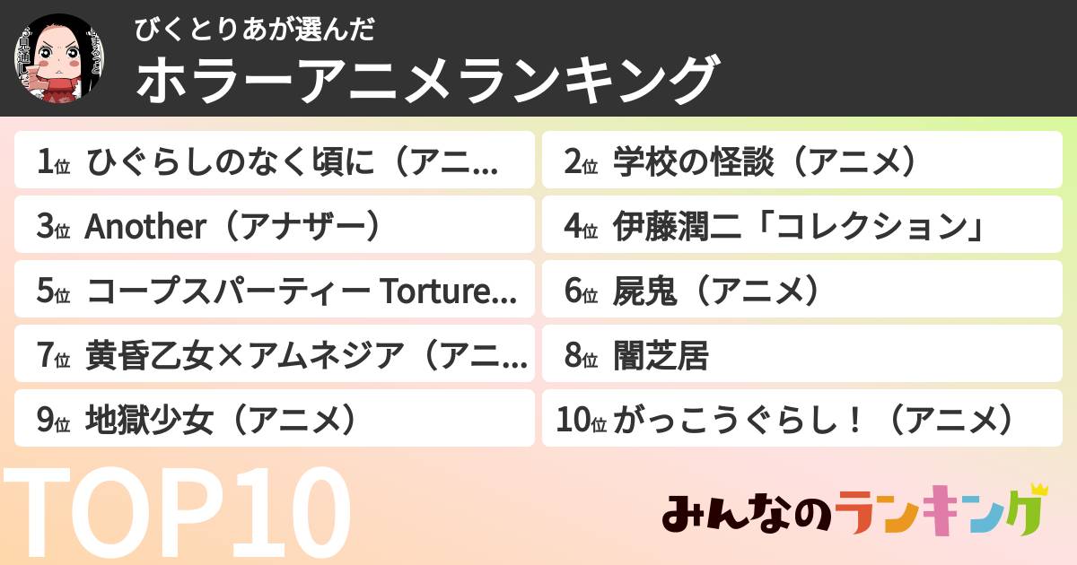 びくとりあさんの「ホラーアニメランキング」