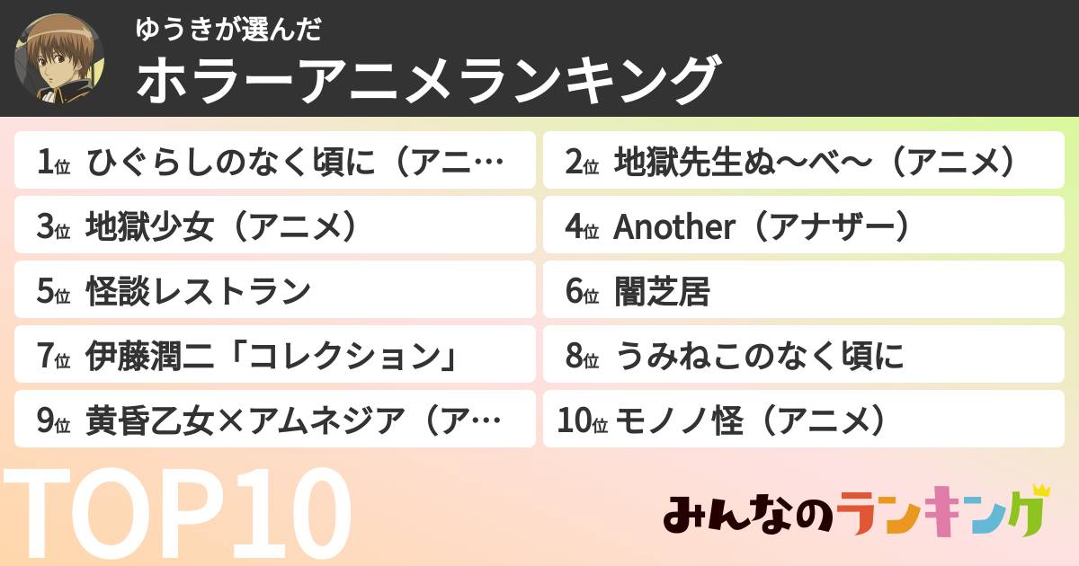 ゆうきさんの「ホラーアニメランキング」