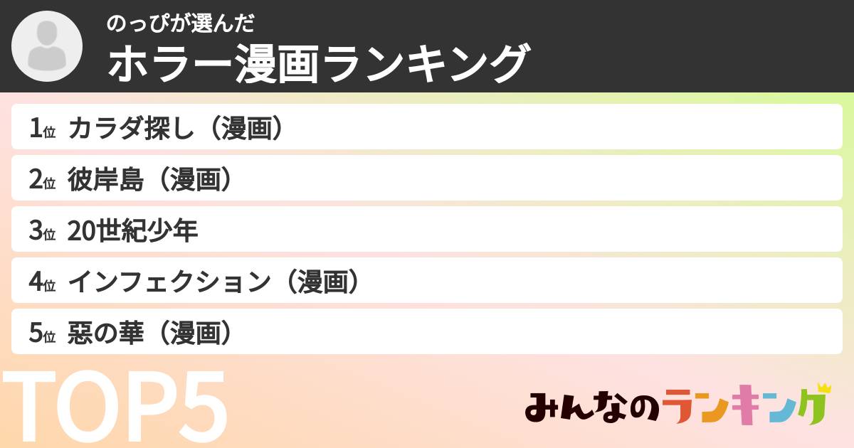 のっぴさんの「ホラー漫画ランキング」