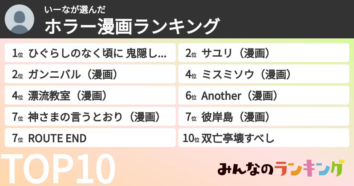 いーなさんの「ホラー漫画ランキング」