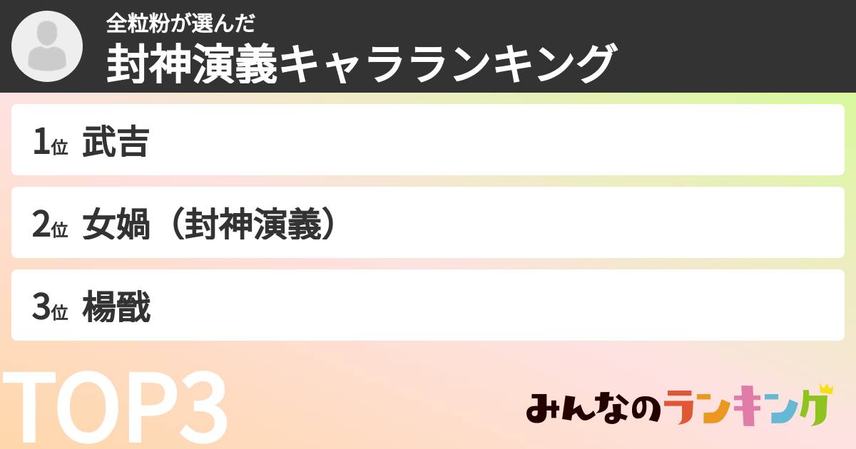 全粒粉さんの「封神演義キャラランキング」