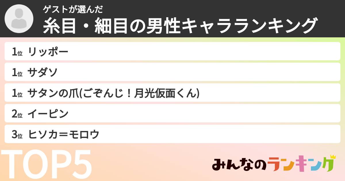ゲストさんの「糸目・細目の男性キャラランキング」