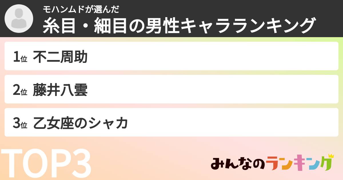 モハンムドさんの「糸目・細目の男性キャラランキング」