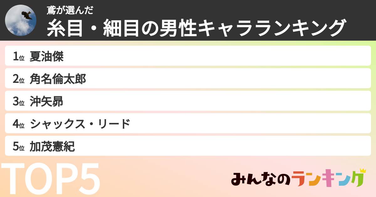 鳶さんの「糸目・細目の男性キャラランキング」