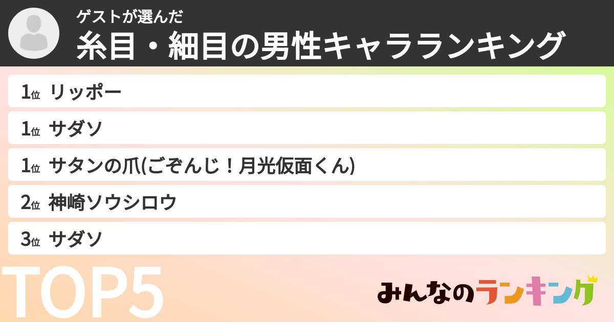ゲストさんの「糸目・細目の男性キャラランキング」