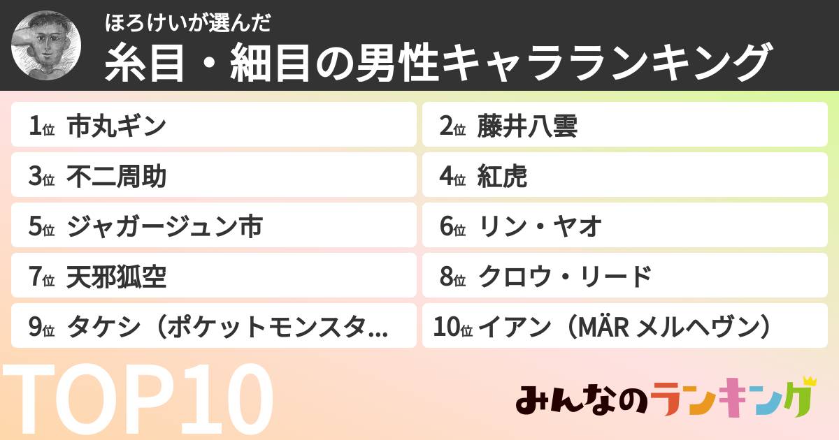 ほろけいさんの「糸目・細目の男性キャラランキング」