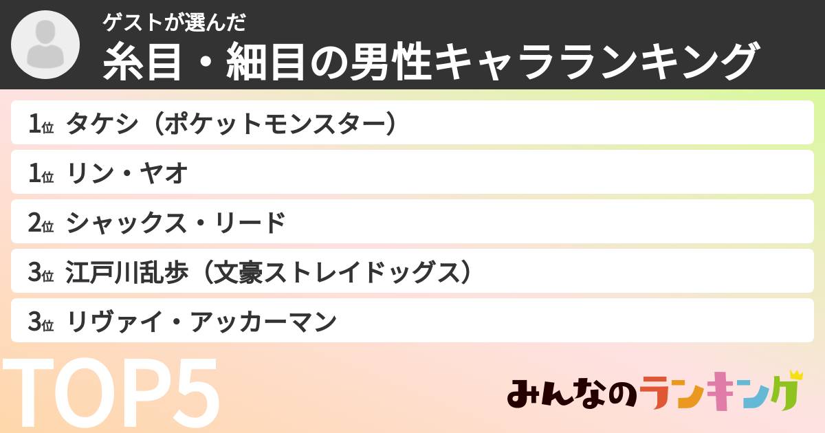 ゲストさんの「糸目・細目の男性キャラランキング」