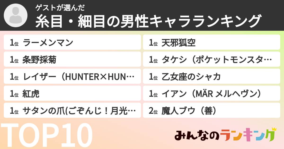 ゲストさんの「糸目・細目の男性キャラランキング」