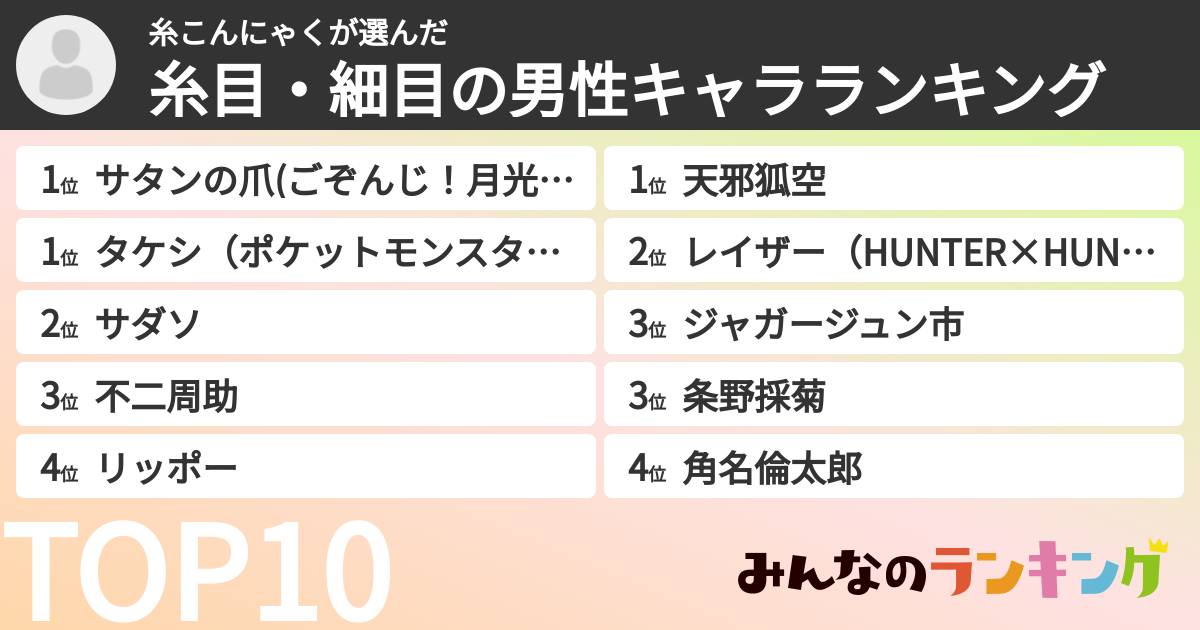 糸こんにゃくさんの「糸目・細目の男性キャラランキング」