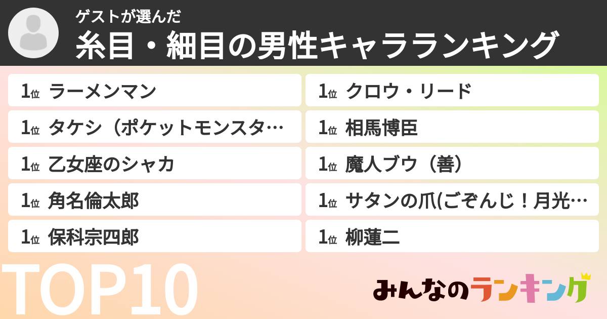 ゲストさんの「糸目・細目の男性キャラランキング」