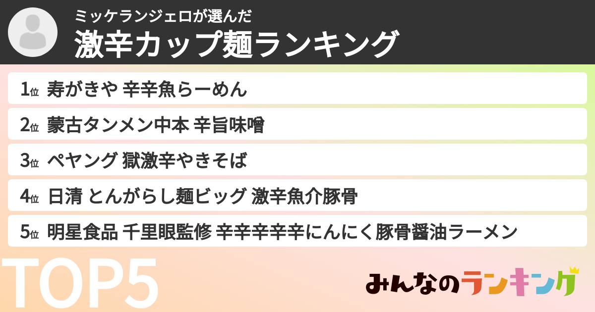 ミッケランジェロさんの「激辛カップ麺ランキング」
