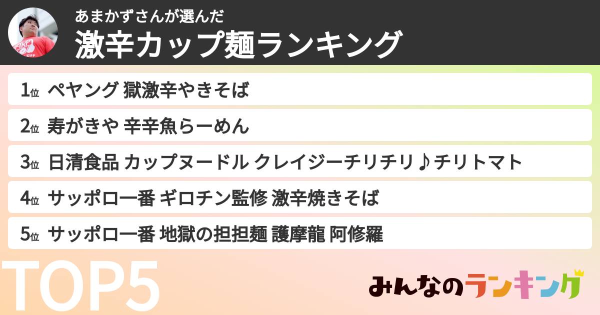 あまかずさんさんの「激辛カップ麺ランキング」