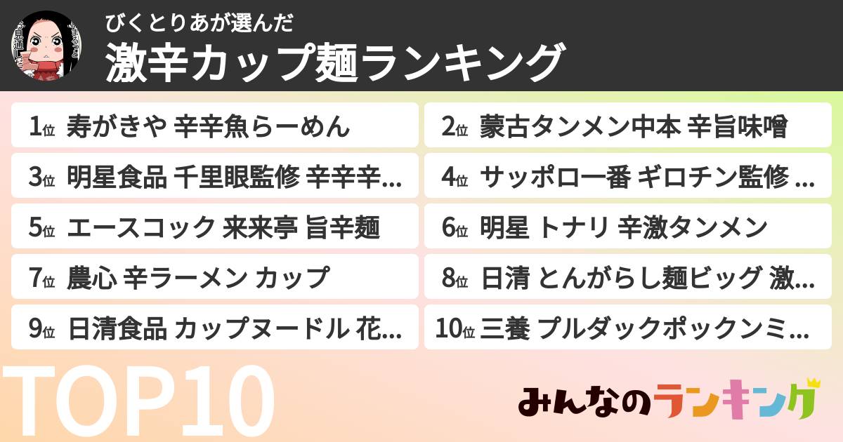 びくとりあさんの「激辛カップ麺ランキング」