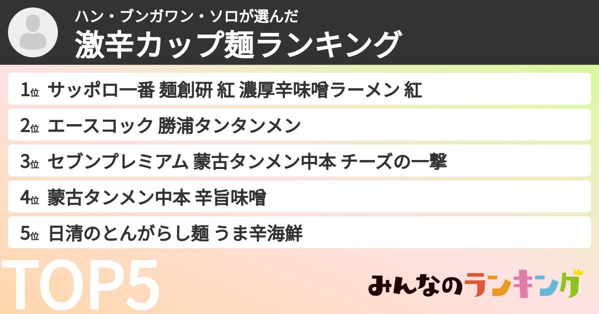 ハン・ブンガワン・ソロさんの「激辛カップ麺ランキング」