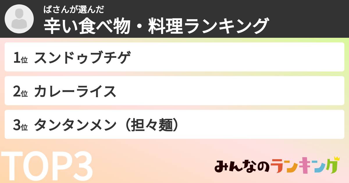 ばさんさんの「辛い食べ物・料理ランキング」