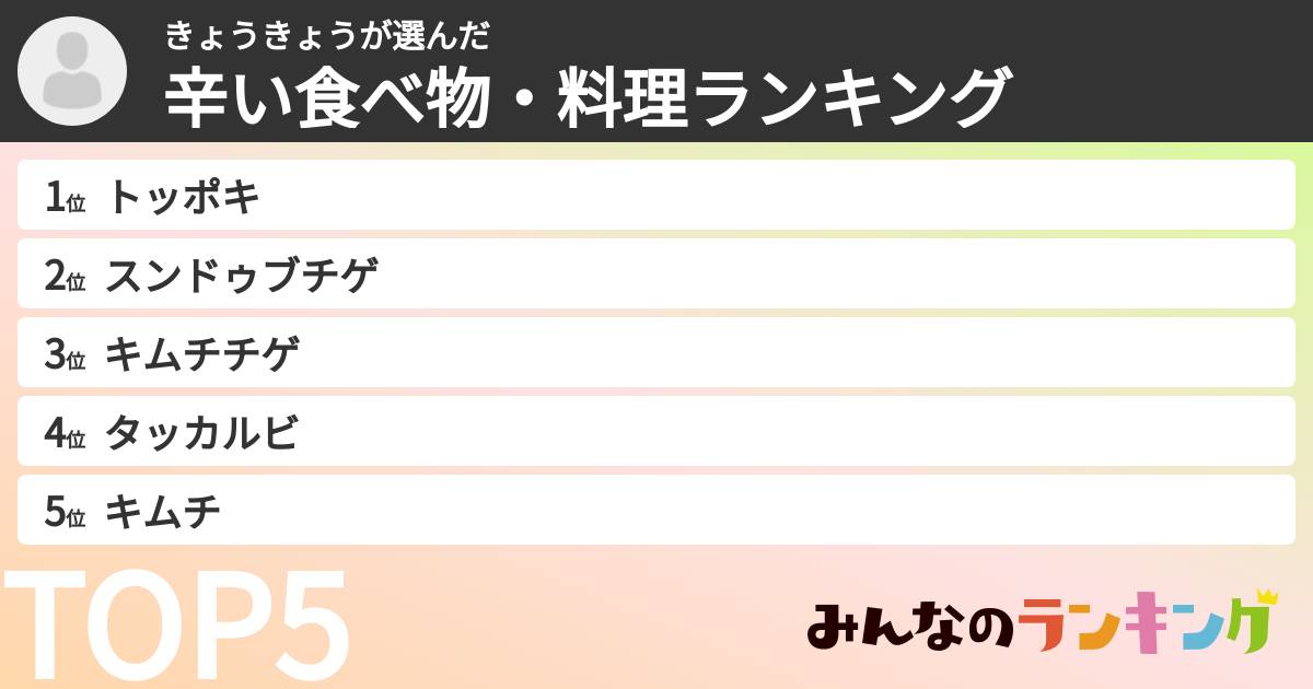 きょうきょうさんの「辛い食べ物・料理ランキング」