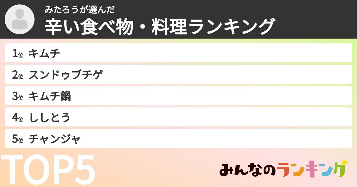 みたろうさんの「辛い食べ物・料理ランキング」