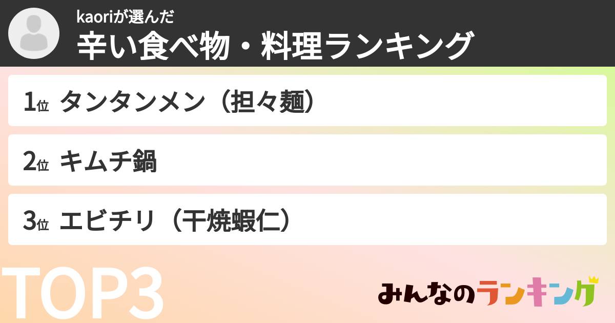 kaoriさんの「辛い食べ物・料理ランキング」