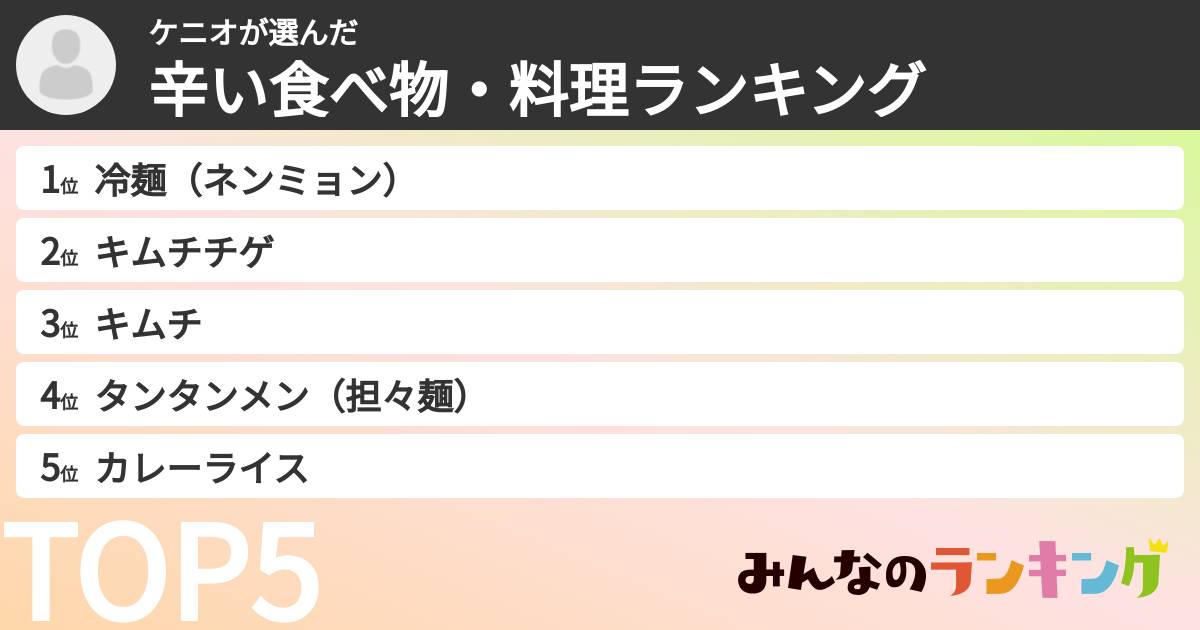 ケニオさんの「辛い食べ物・料理ランキング」