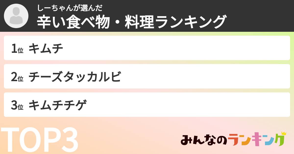 しーちゃんさんの「辛い食べ物・料理ランキング」